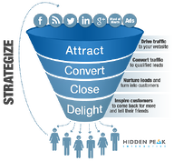 Hidden Peak Sales Funnel Hidden Peak Sales Funnel